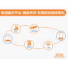 OMS訂單管理系統(tǒng)、TMS運(yùn)輸管理系統(tǒng)、WMS倉儲管理系統(tǒng)、LFCS物流財務(wù)控制系統(tǒng)、ROS路徑優(yōu)化系統(tǒng)等物流供應(yīng)鏈系統(tǒng)行業(yè)解決方案